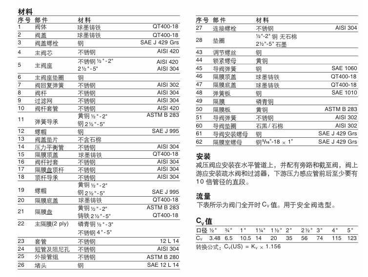 斯派莎克25P導閥型減壓閥零件材料