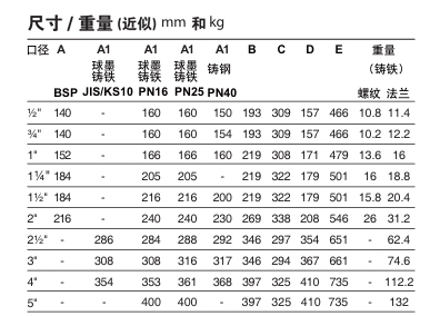 斯派莎克25P導閥型減壓閥鏈接尺寸