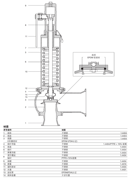 斯派莎克SVL488潔凈系統(tǒng)不銹鋼安全閥結(jié)構(gòu)圖