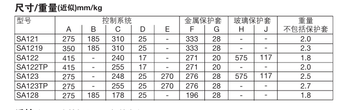 SA121，SA122，SA123，SA128和SA1219 自作用式溫度控制系外形鏈接尺寸