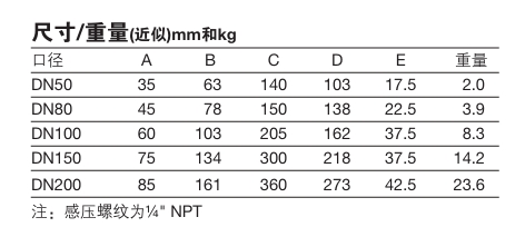 進(jìn)口斯派莎克Gilflo ILVA流量計(jì)鏈接尺寸