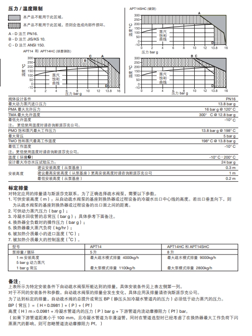 斯派莎克自動疏水閥APT14技術參數(shù)