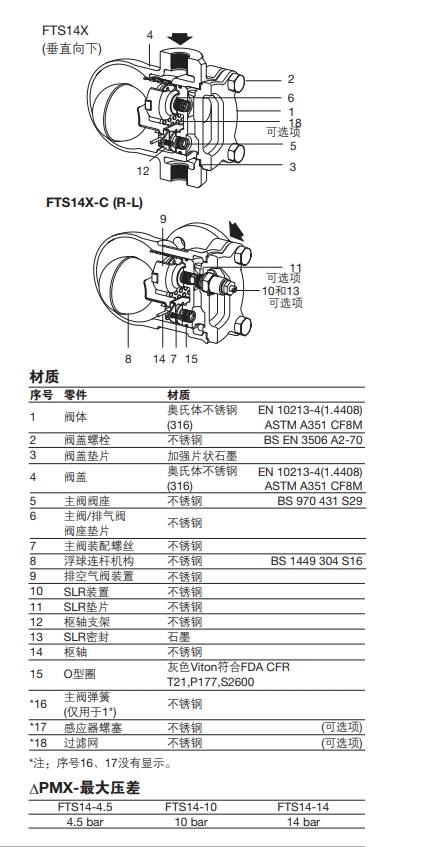 FTS14奧氏體浮球蒸汽疏水閥結(jié)構(gòu)材料