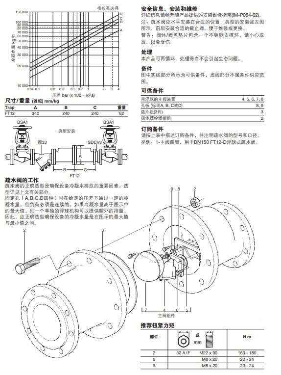 FT12浮球/孔蒸汽疏水閥技術(shù)參數(shù)