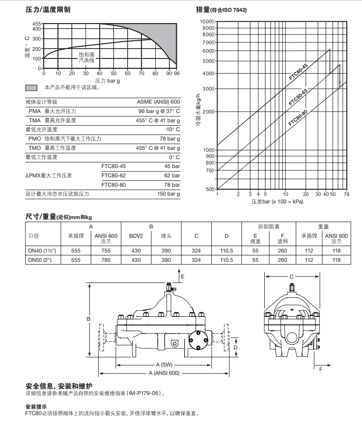 FTC80浮球疏水閥技術(shù)參數(shù)