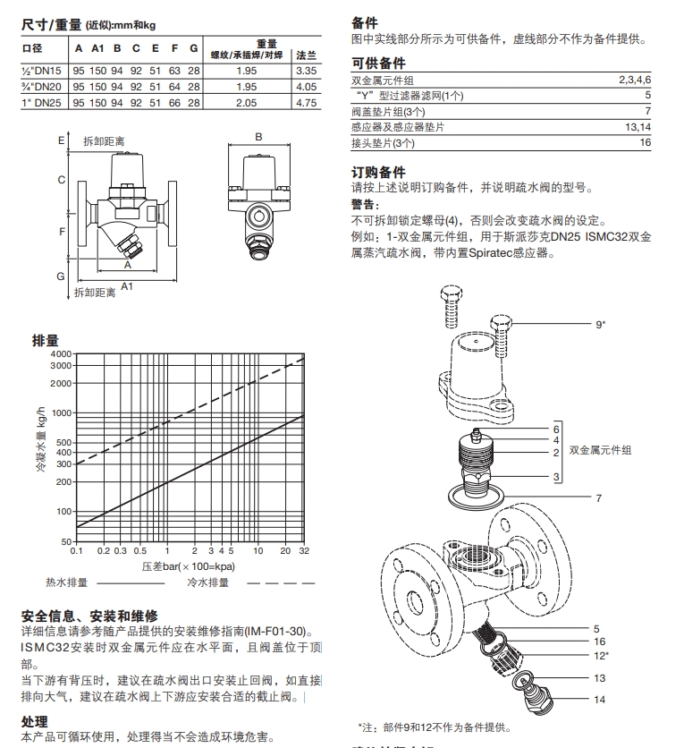 斯派莎克ISMC32雙金屬式蒸汽疏水閥尺寸技術(shù)參數(shù)