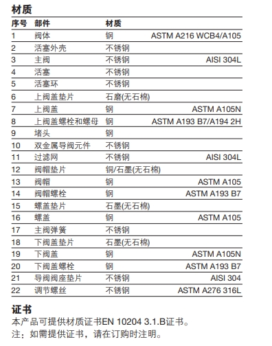 SP80和SP100雙金屬式蒸汽疏水閥零件材質(zhì)