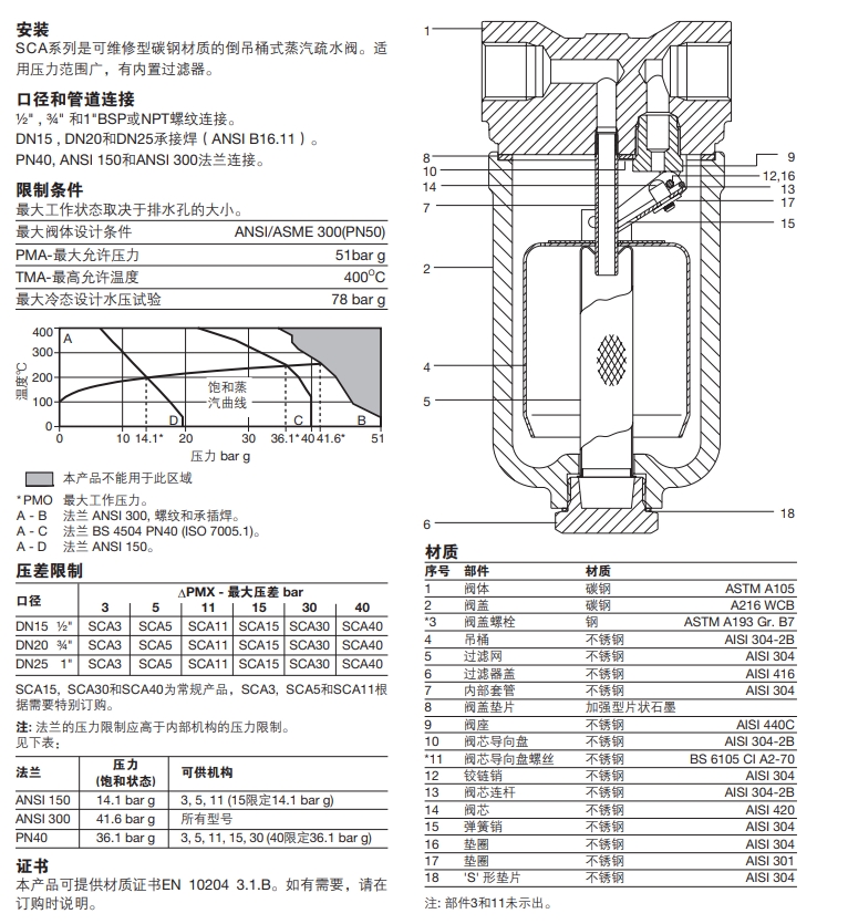 斯派莎克SCA倒吊桶式蒸汽疏水閥技術(shù)參數(shù)