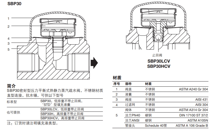 SBP30壓力平衡式熱靜力蒸汽疏水閥結(jié)構(gòu)零件圖