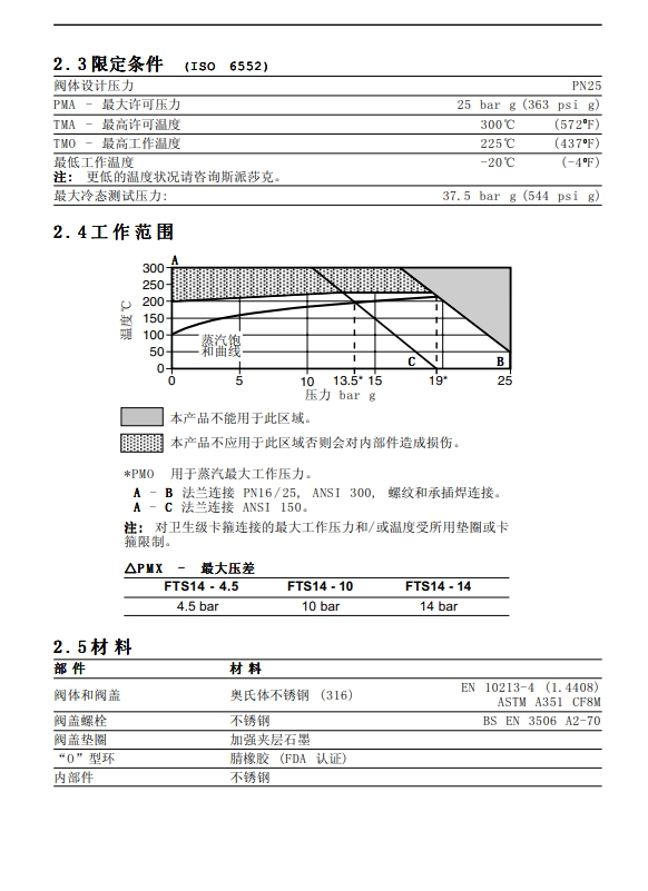 FTS14浮球式蒸汽疏水閥安裝維修指南4