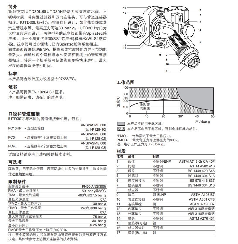 IUTD30L和IUTD30H熱動(dòng)力蒸汽疏水閥材質(zhì)，結(jié)構(gòu)圖