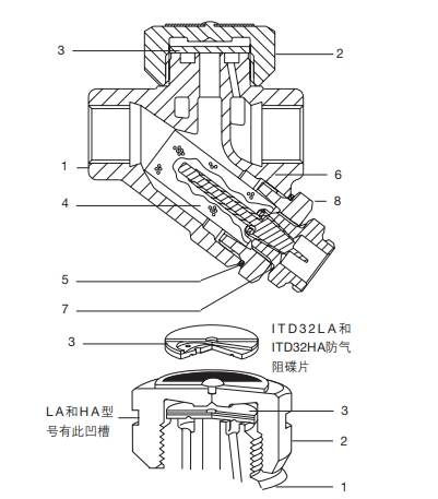 ITD32熱動(dòng)力蒸汽疏水閥結(jié)構(gòu)圖