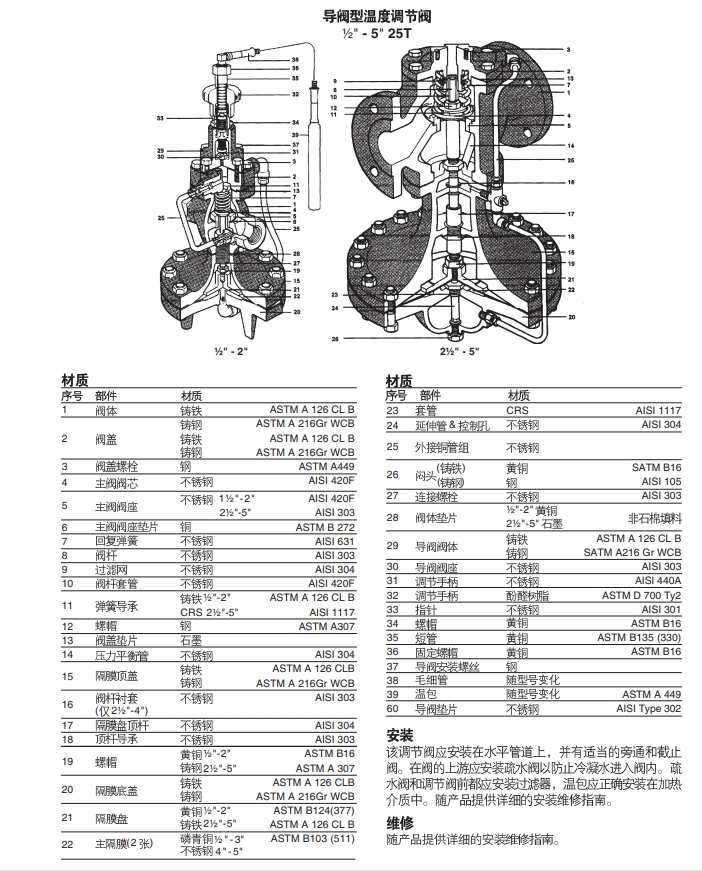 25T導(dǎo)閥型溫度調(diào)節(jié)閥結(jié)構(gòu)圖，零件材質(zhì)