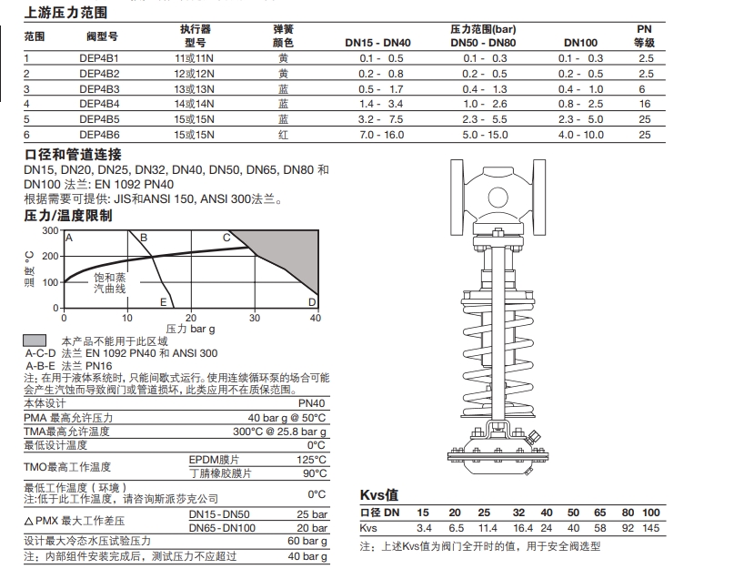 DEP4和DEP7溢流閥技術(shù)參數(shù)