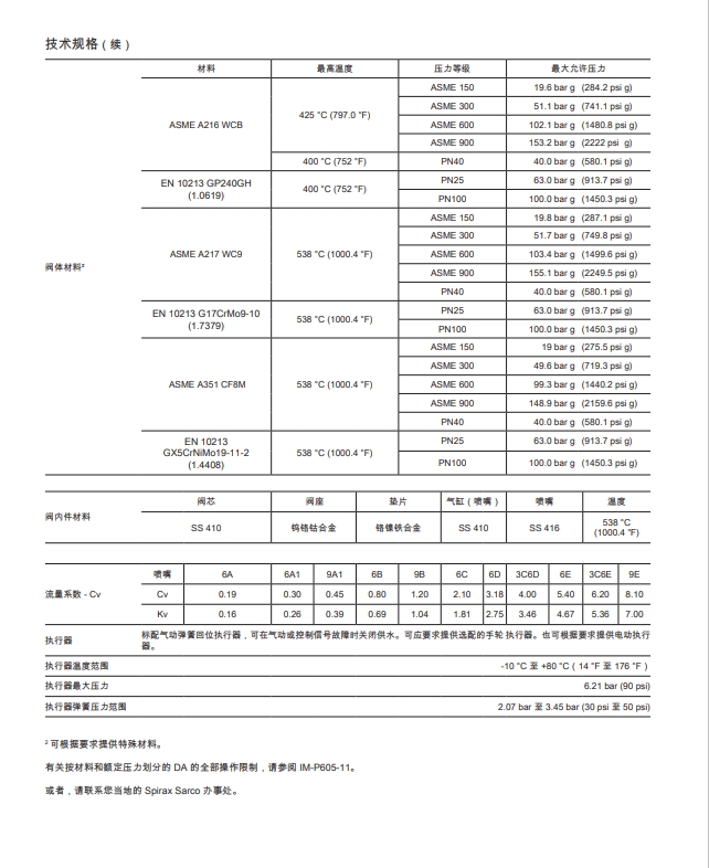 DA系列可調(diào)噴嘴型減溫器技術(shù)參數(shù)