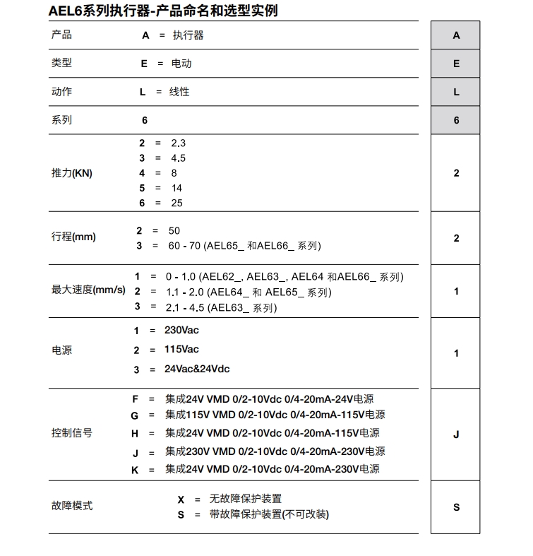 AEL6電動(dòng)執(zhí)行器選型