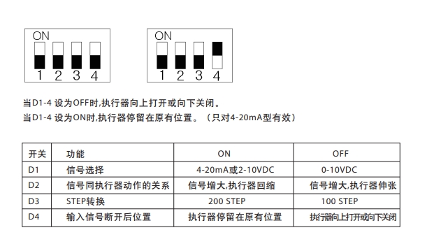 EL4600電動(dòng)執(zhí)行器安裝步驟5