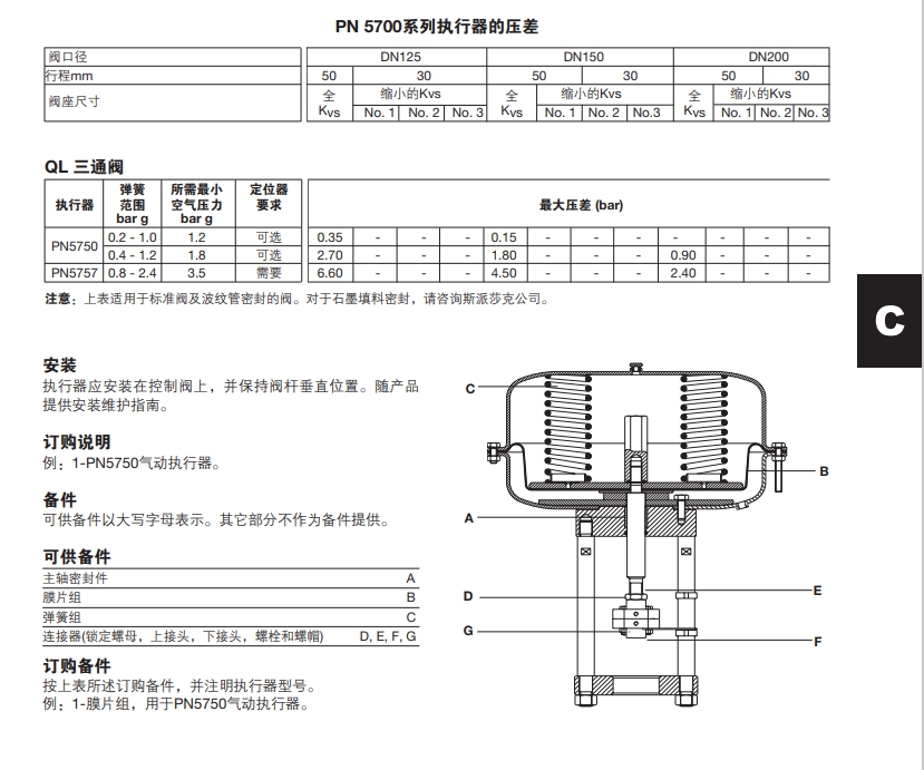 斯派莎克PN5700氣動執(zhí)行器技術參數(shù)