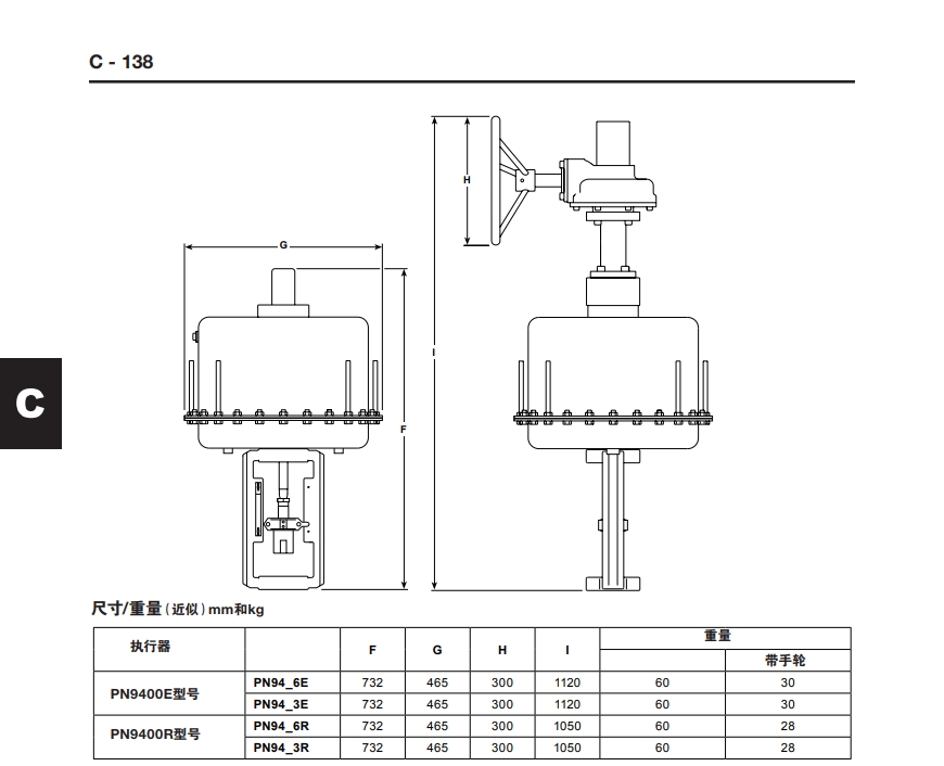 PN9400氣動(dòng)控制器結(jié)構(gòu)尺寸重量