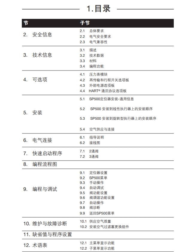 sp500定位器說(shuō)明書(shū)目錄