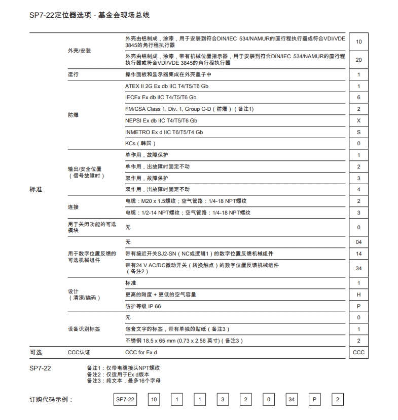 SP7-22定位器選項