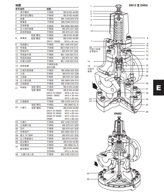 斯派莎克DP163減壓閥材質(zhì)結(jié)構(gòu)圖