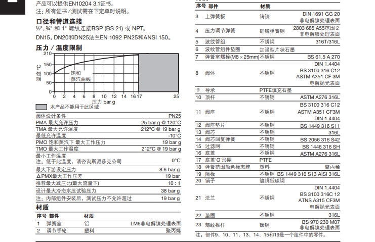 SRV2S減壓閥技術參數(shù)