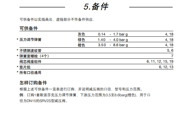 斯派莎克SRV2S減壓閥備件