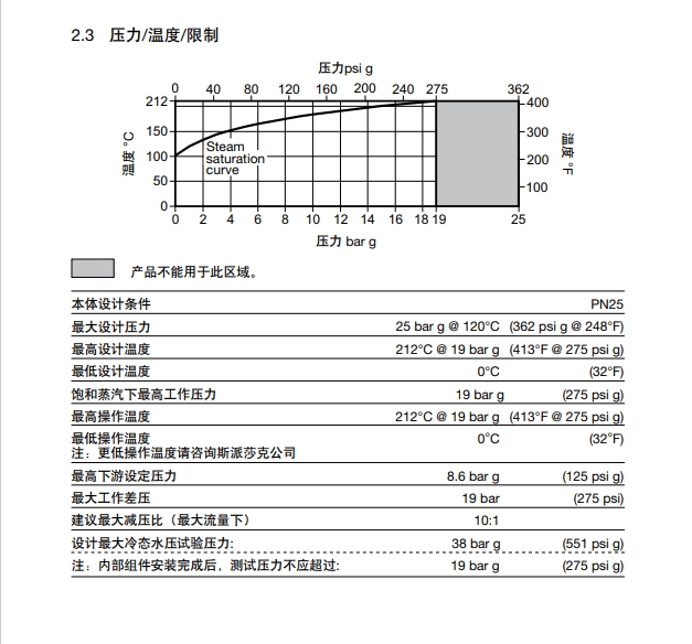 斯派莎克SRV2S減壓閥技術(shù)參數(shù)