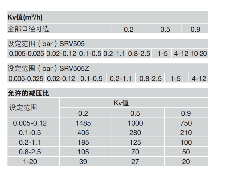 減壓閥SRV505和SRV505Z技術(shù)參數(shù)