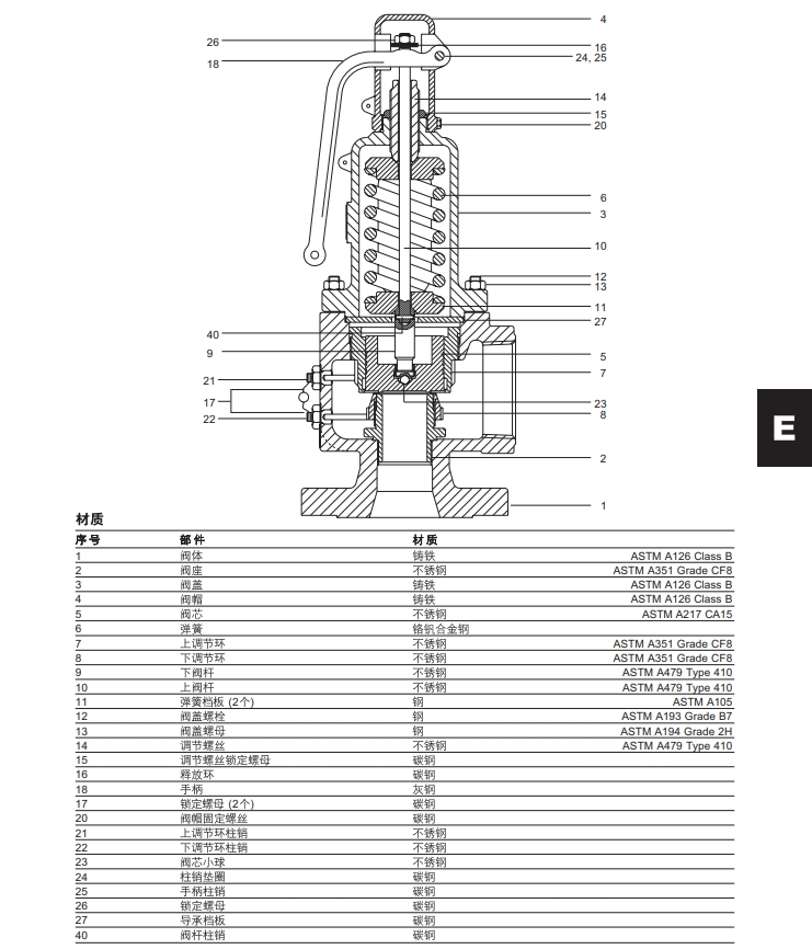 斯派莎克安全閥SV73結構材質(zhì)