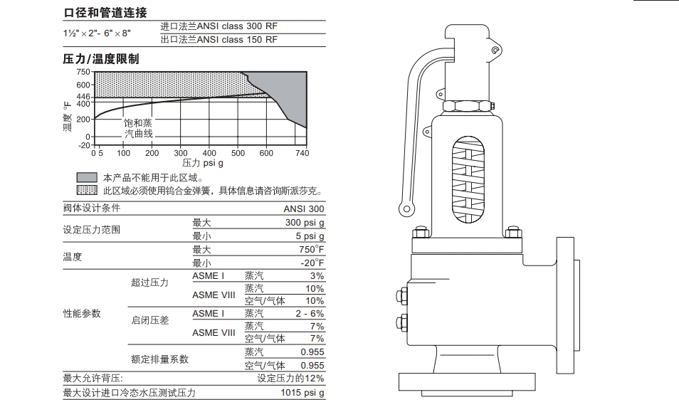 斯派莎克SV74安全閥技術(shù)參數(shù)