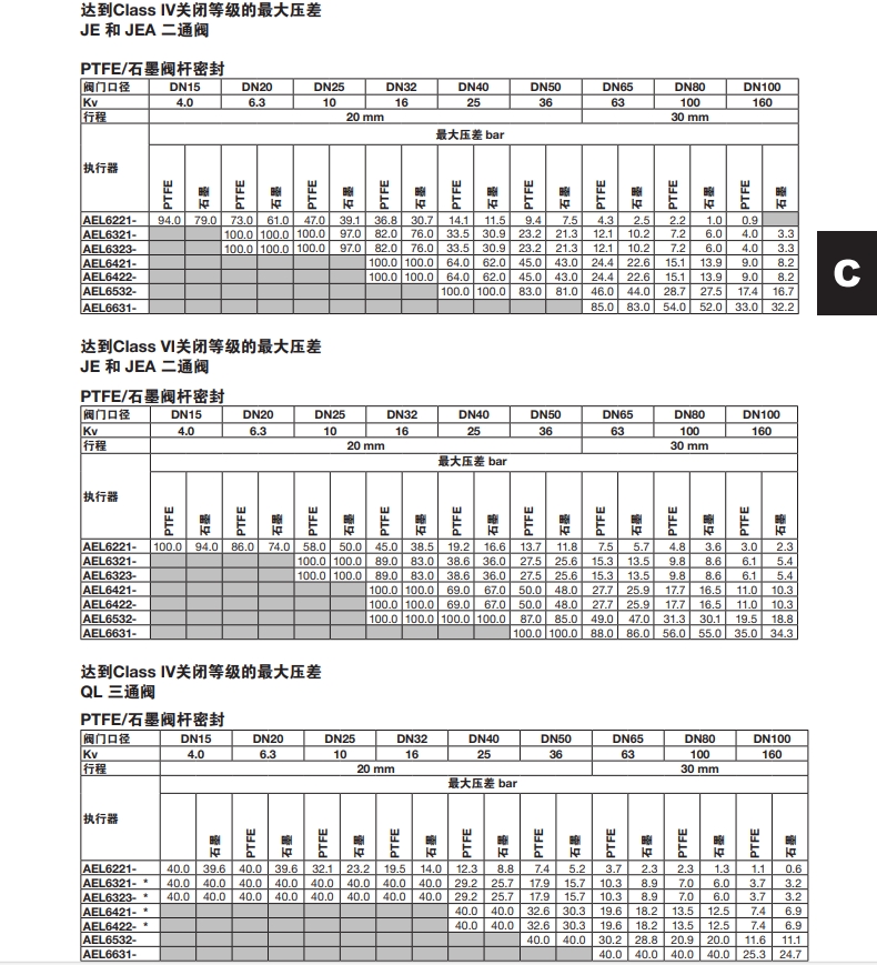 斯派莎克AEL6電動(dòng)執(zhí)行器數(shù)據(jù)選型