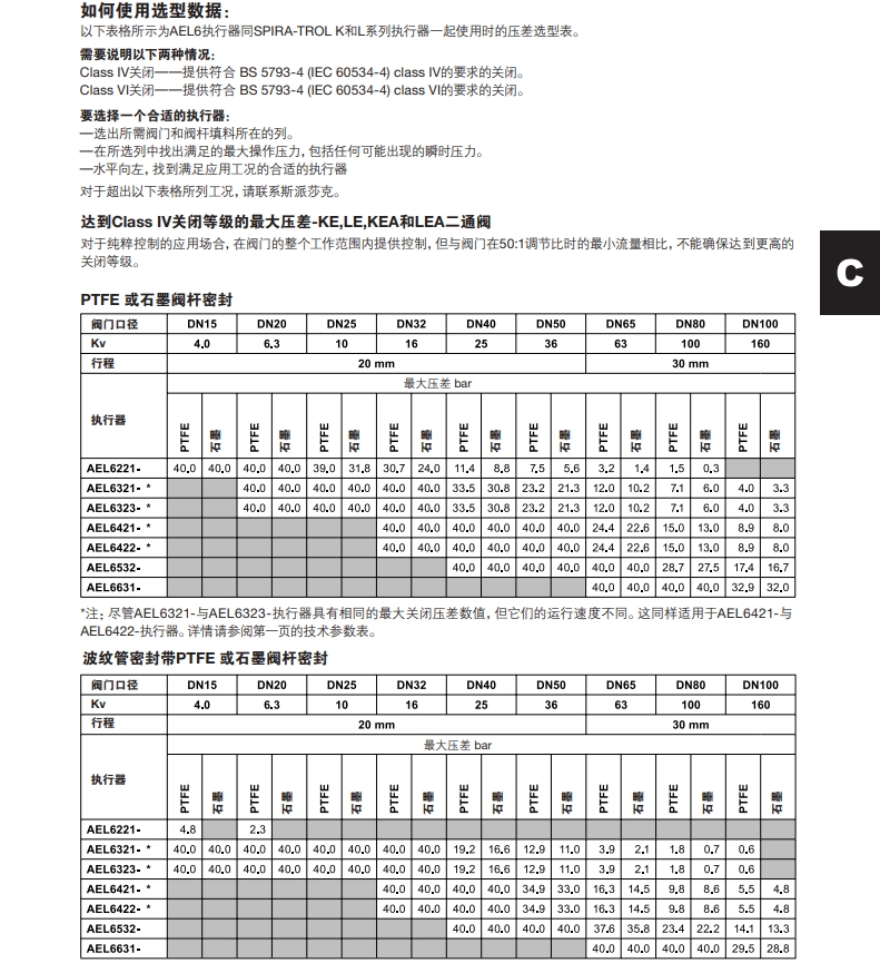 斯派莎克AEL6電動(dòng)執(zhí)行器數(shù)據(jù)選型