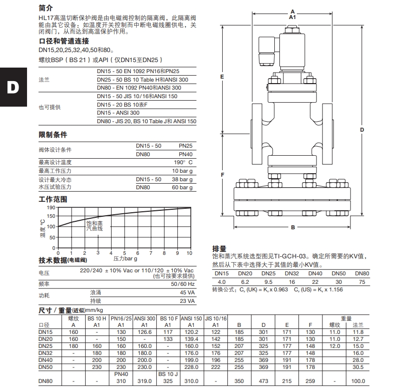 斯派莎克HL17高溫切斷保護閥尺寸，結構