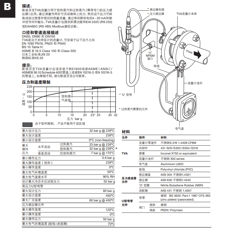 斯派莎克TVA流量計技術參數(shù)