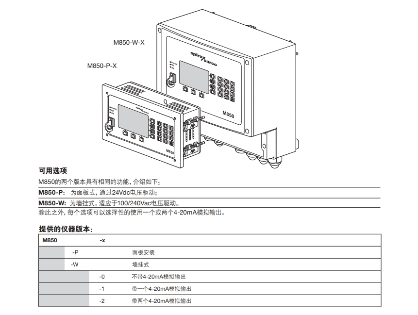 斯派莎克M850流量計算機(jī)版本介紹