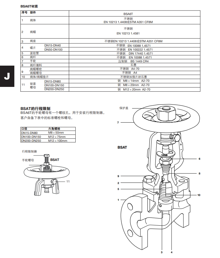 BSA6T波紋管密封截止閥材質(zhì)