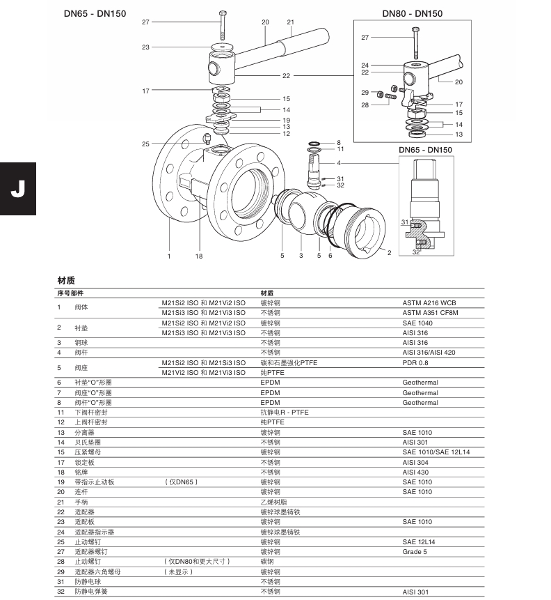  斯派莎克M21Si ISO和M21Vi ISO球閥材質(zhì)