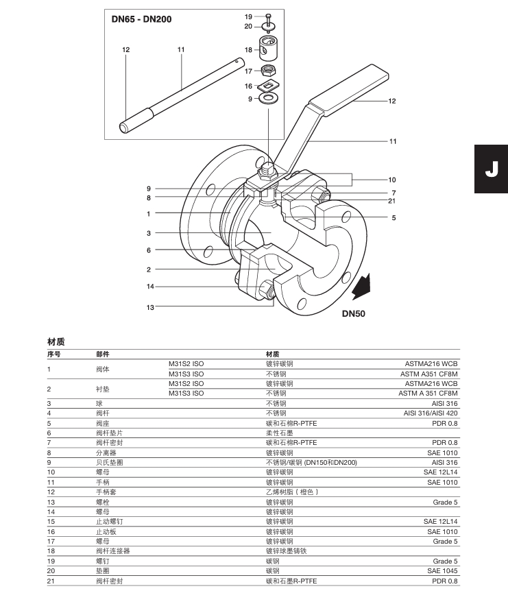 斯派莎克M31S ISO全通徑球閥材質(zhì)