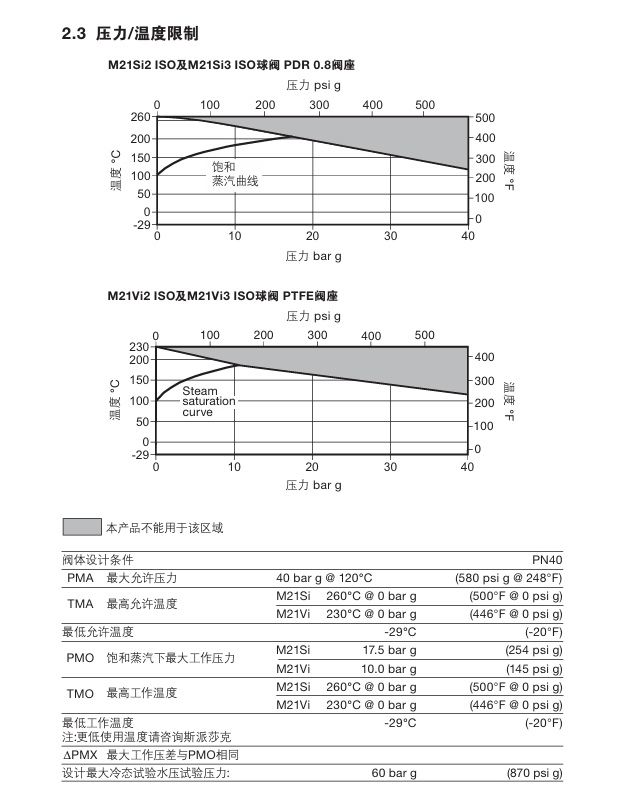 斯派莎克M21 Si ISO球閥和M21 Vi ISO球閥技術(shù)參數(shù)