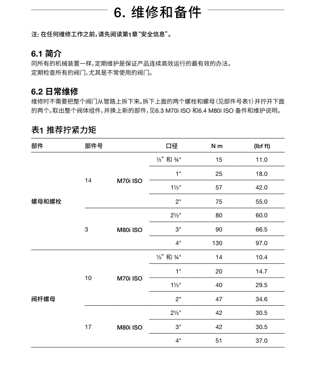 斯派莎克M70i ISO和M80i ISO不銹鋼球閥維修步驟