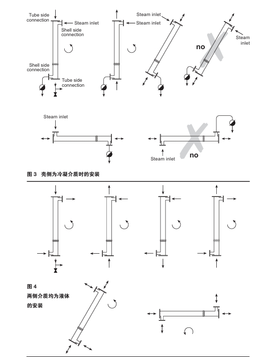 斯派莎克VEP和VES換熱器安裝步驟