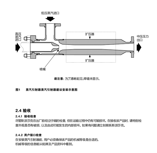 斯派莎克蒸汽引射器安裝示意圖