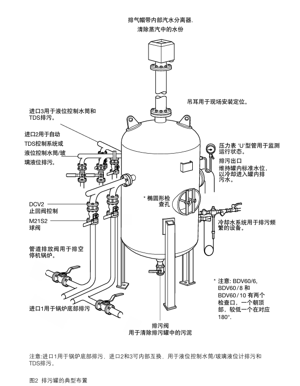 斯派莎克BDV60排污罐布置圖