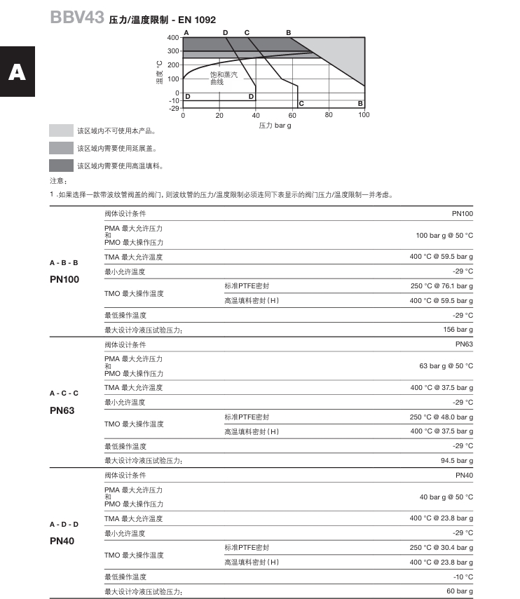 斯派莎克BBV自動(dòng)和手動(dòng)鍋爐底部排污閥技術(shù)參數(shù)