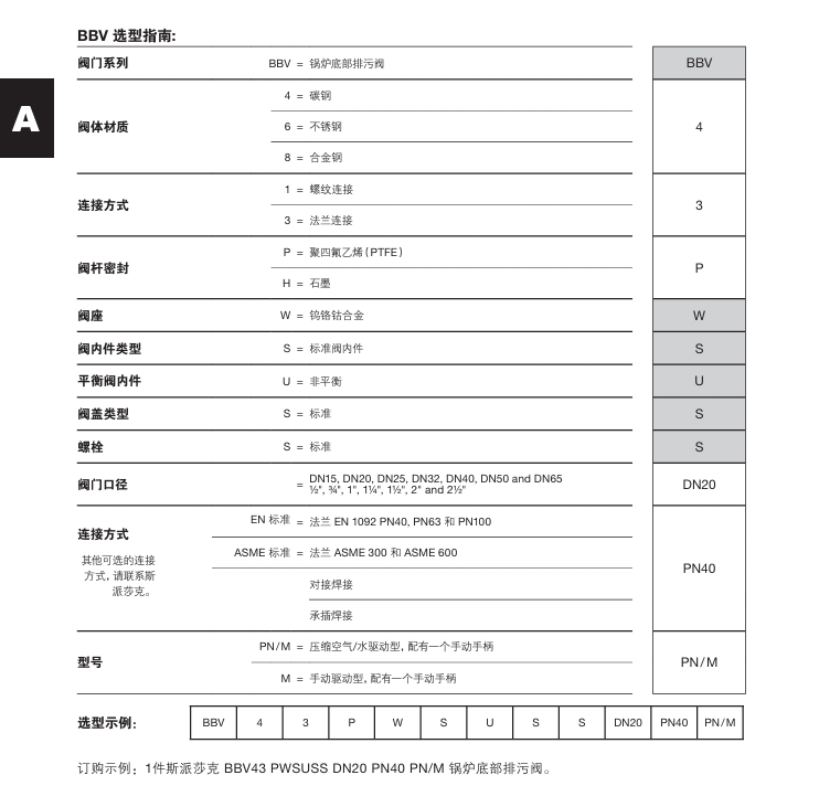 斯派莎克BBV自動(dòng)和手動(dòng)鍋爐底部排污閥選型指南