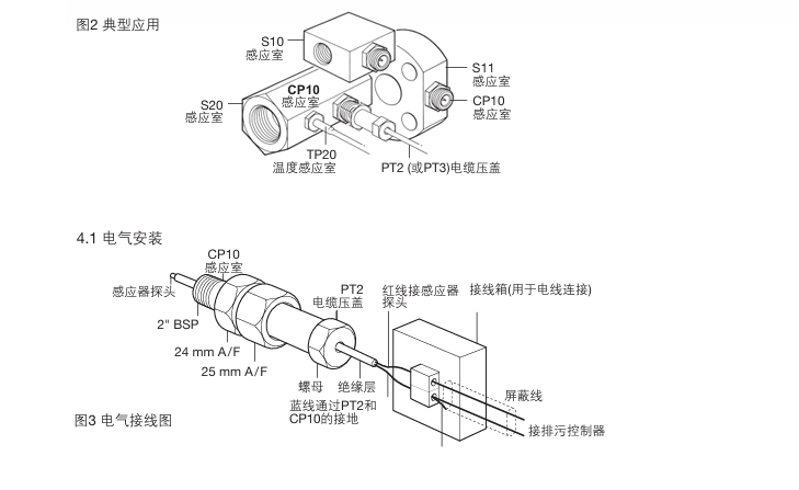 斯派莎克CP10感應(yīng)器安裝