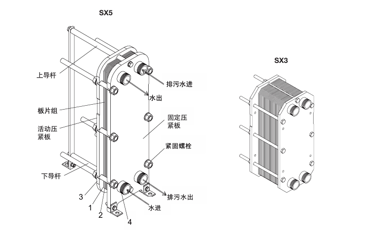 斯派莎克SX3和SX5板式換熱器結(jié)構(gòu)圖