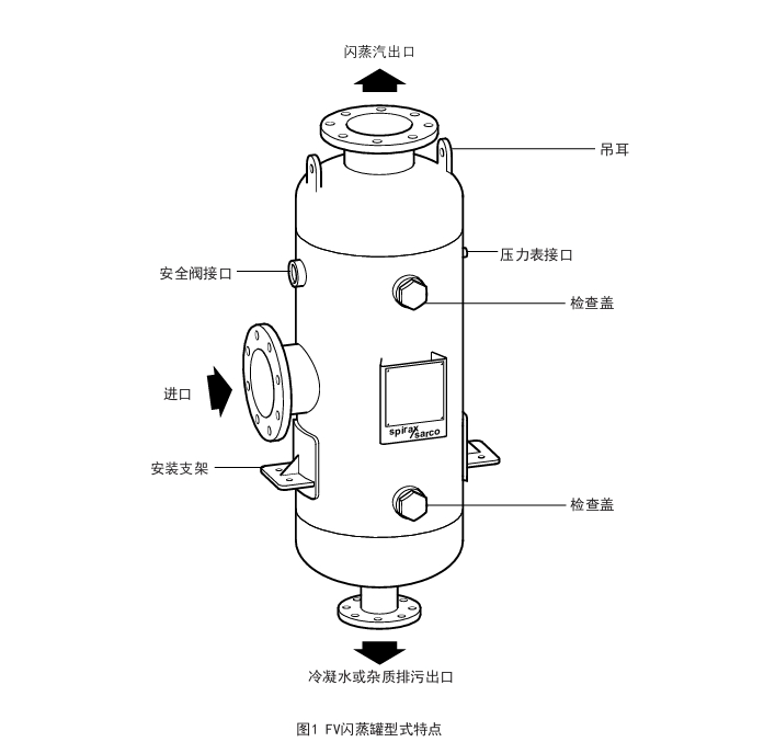 斯派莎克裝FV閃蒸罐結(jié)構(gòu)圖